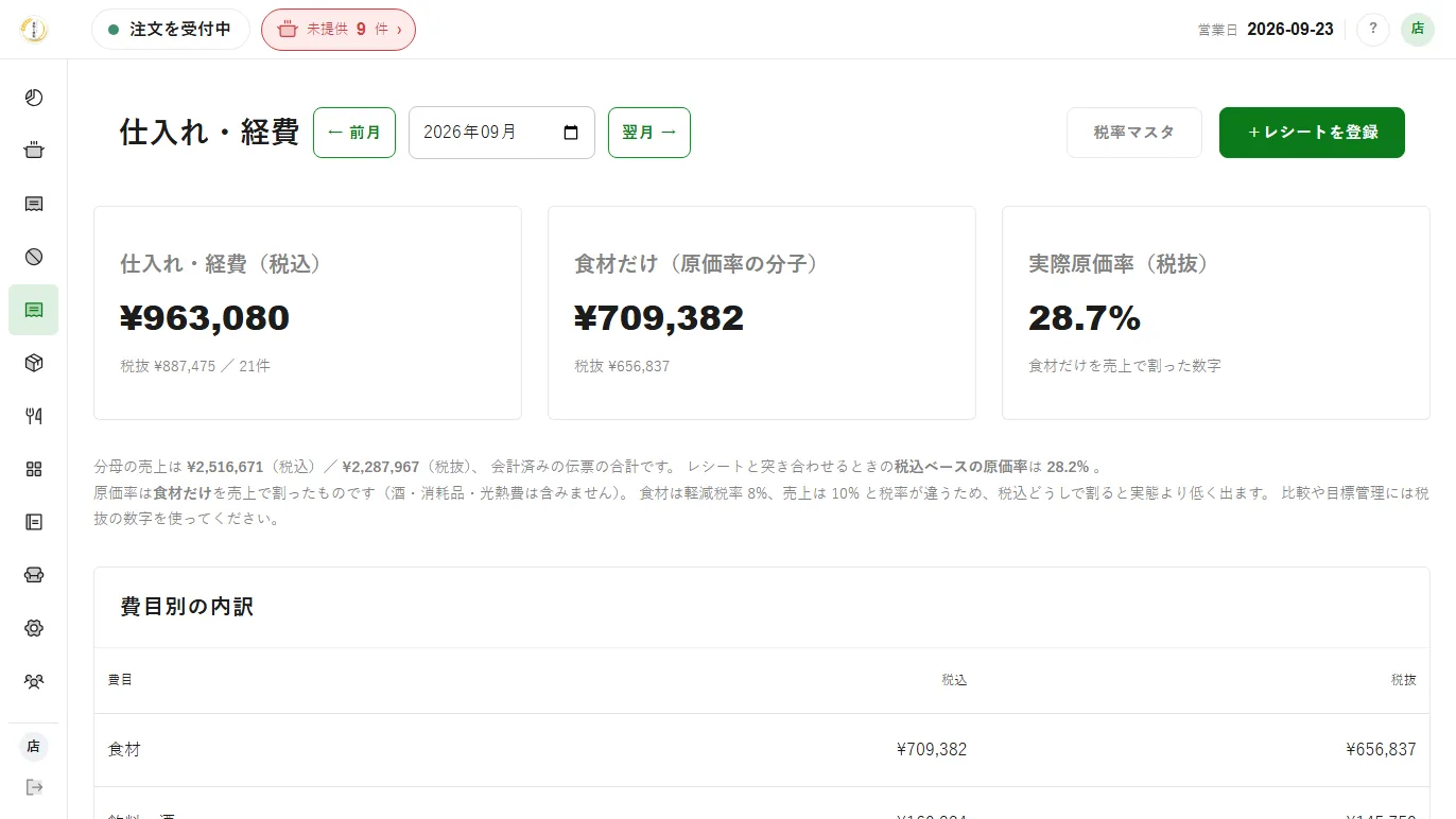仕入れ・経費。月ごとの仕入れと実際原価率が出る。食材は軽減税率8%・売上は10%と税率が違うので、比較には税抜を使うと書いてある