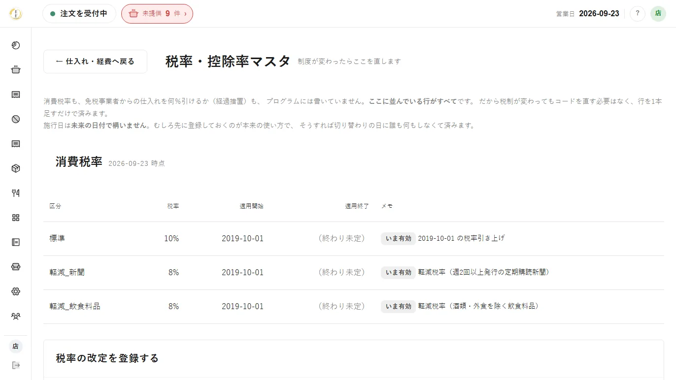 税率・控除率マスタ。税率も経過措置もコードに書かず行として持ち、施行日は未来の日付で先に登録しておける