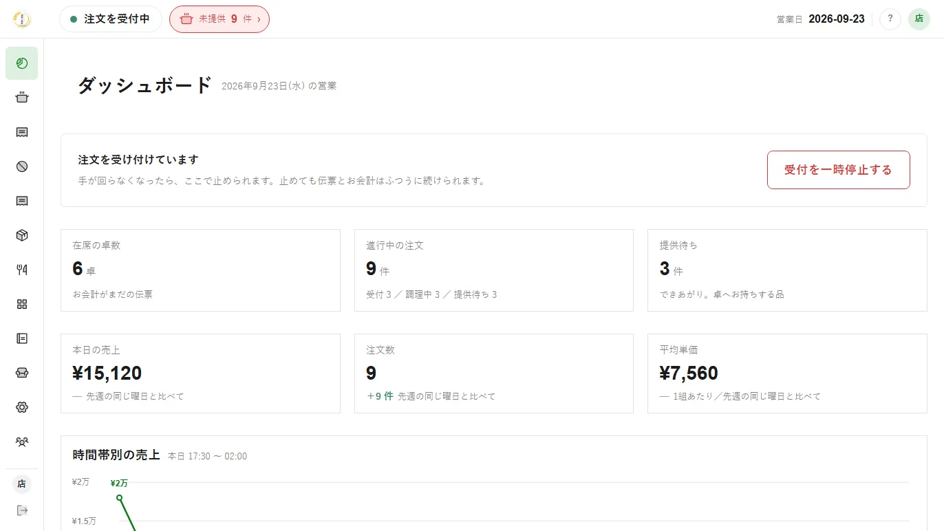 ダッシュボード。手が回らなくなったら注文の受付だけ止められ、止めても伝票とお会計は続けられる