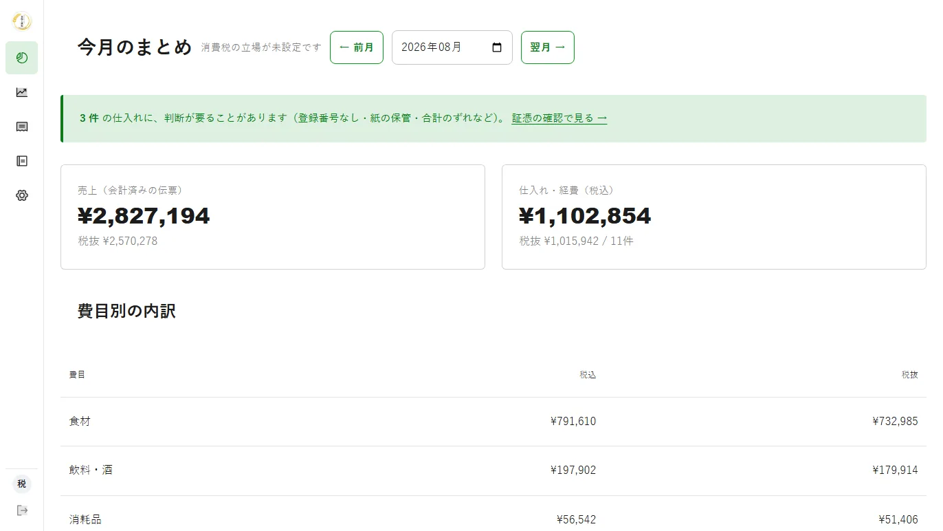 今月のまとめ。判断が要る仕入れが何件あるかを先頭に出し、そのまま証憑の確認へ飛べる