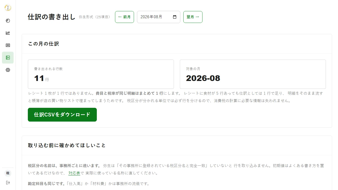 仕訳の書き出し。費目と税率が同じ明細は1行にまとめ、帳簿が店の買い物リストで埋まらないようにしている